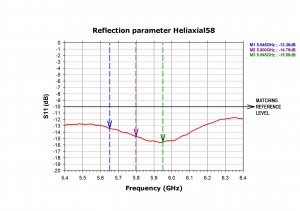 bandwidthheliaxial