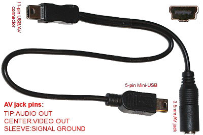 Hav mærke navn Dinkarville CR-Camera 11-pin USB+A/V Combo Cable for Canon |  Professional-Multirotors.com